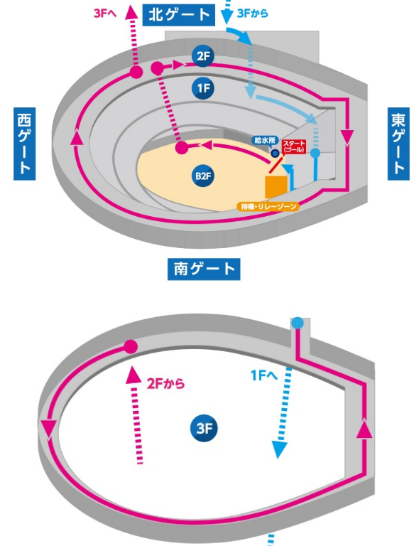 コースマップ説明